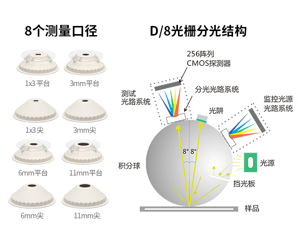 1764235382404919.jpg 二、硬核硬件配置.jpg