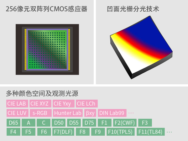 1765499683444369.jpg 5. 高性能硬件与技术.jpg