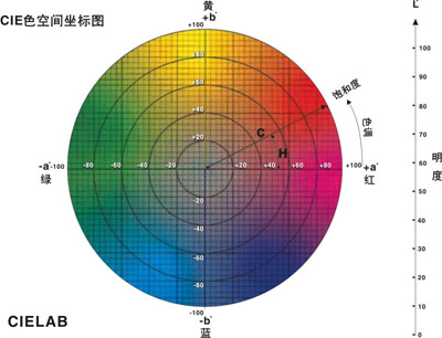  色差仪特殊功能定制服务