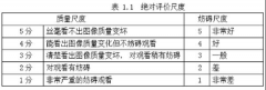 图像质量评价的几种方法